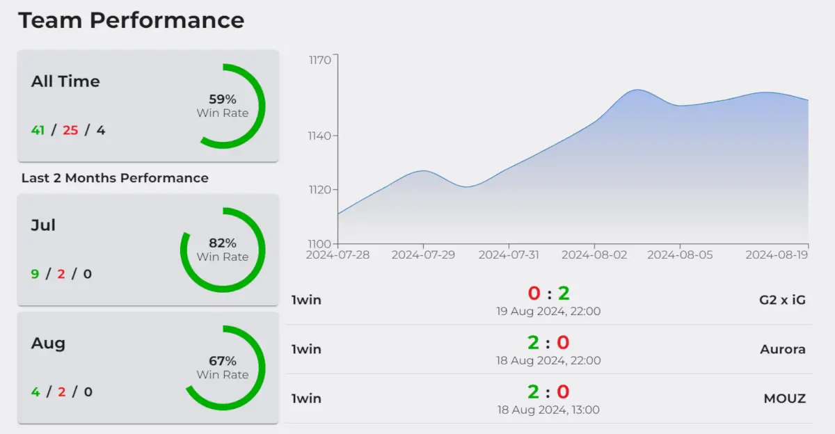 Participación en Torneos Participación en Torneos