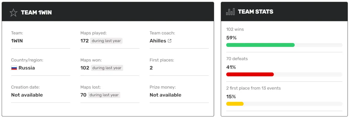 Estilo de Juego y Estrategia Estilo de Juego y Estrategia