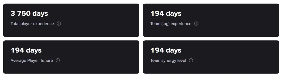 Futuro del Equipo Futuro del Equipo